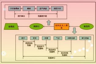 光迅科技：董事长余少华辞职